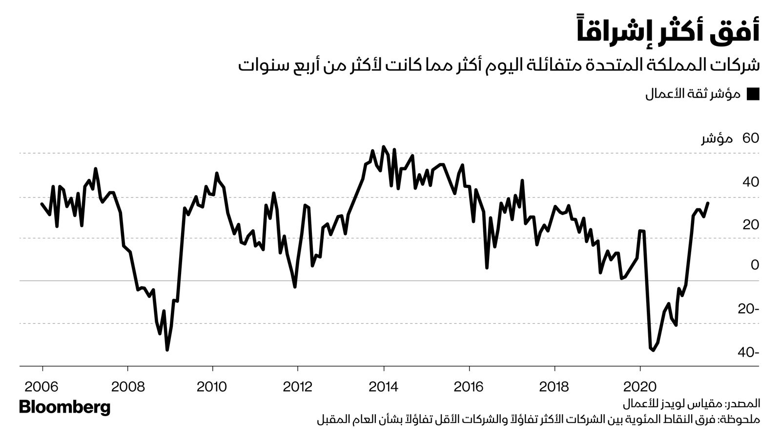 المصدر: بلومبرغ