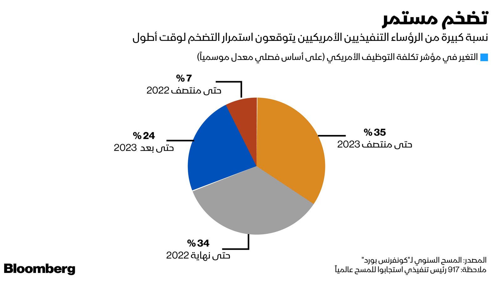 المصدر: بلومبرغ