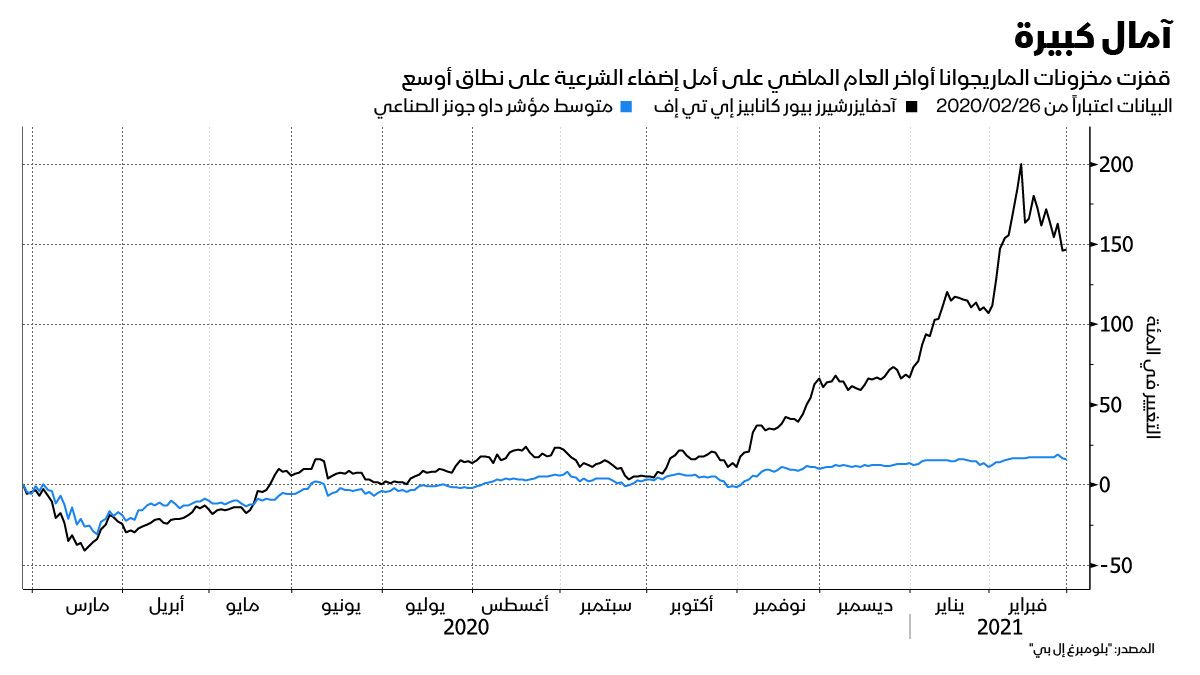 بلومبرغ