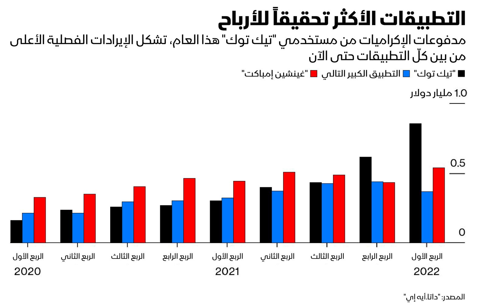 المصدر: بلومبرغ