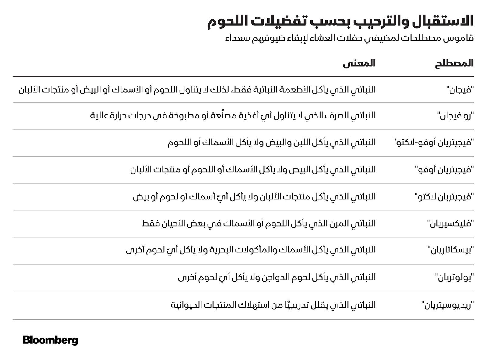 بلومبرغ