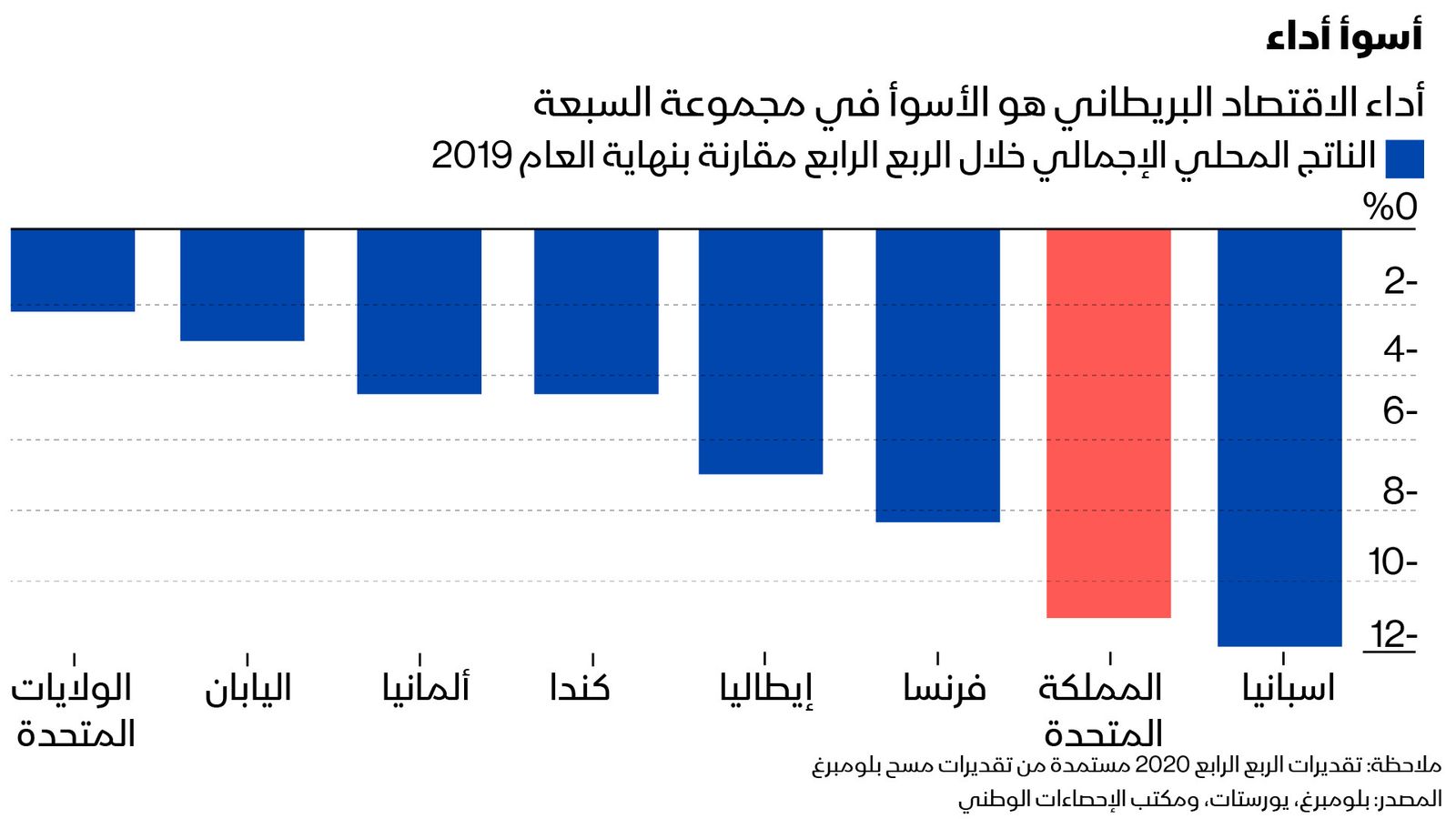 المصدر: بلومبرغ