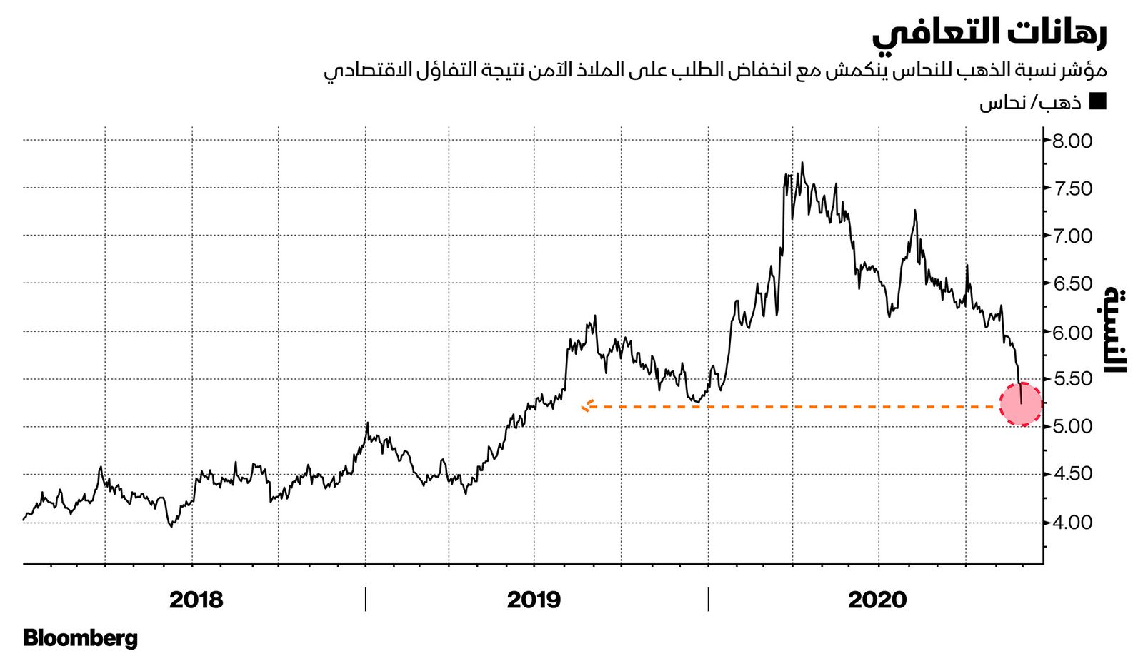 المصدر: بلومبرغ