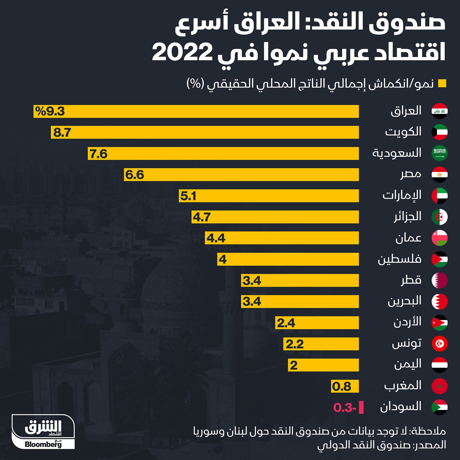 المصدر: الشرق