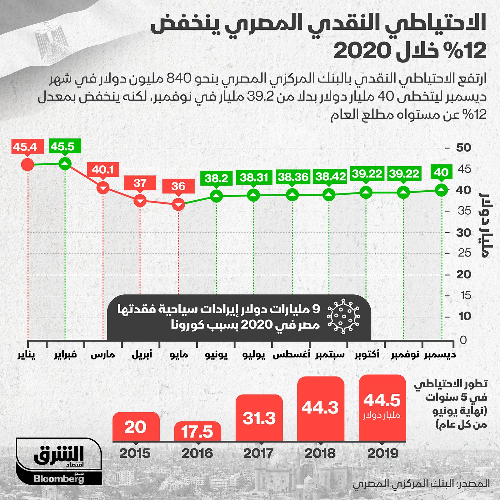 المصدر: الشرق