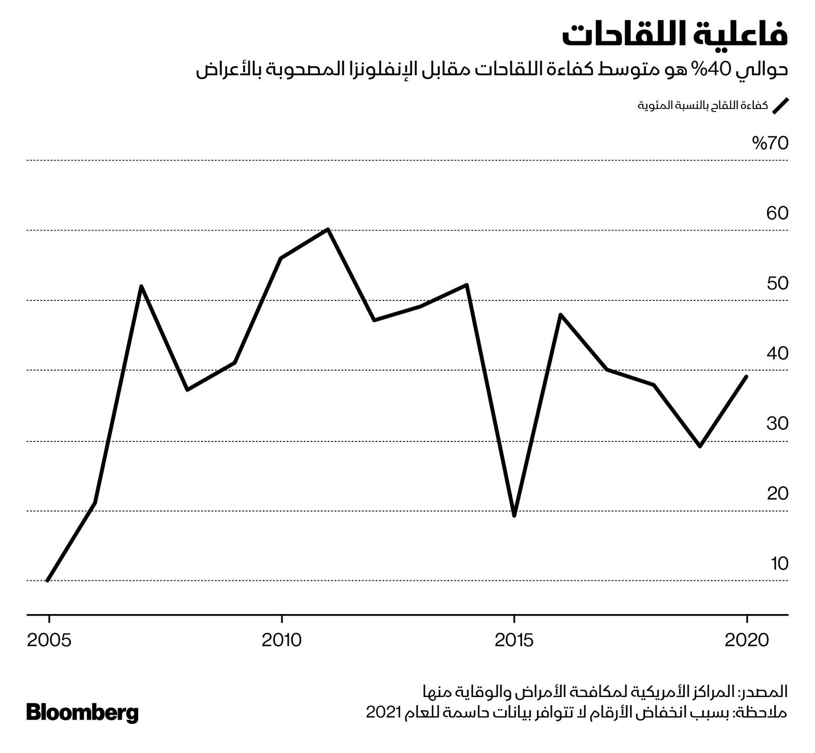 المصدر: بلومبرغ