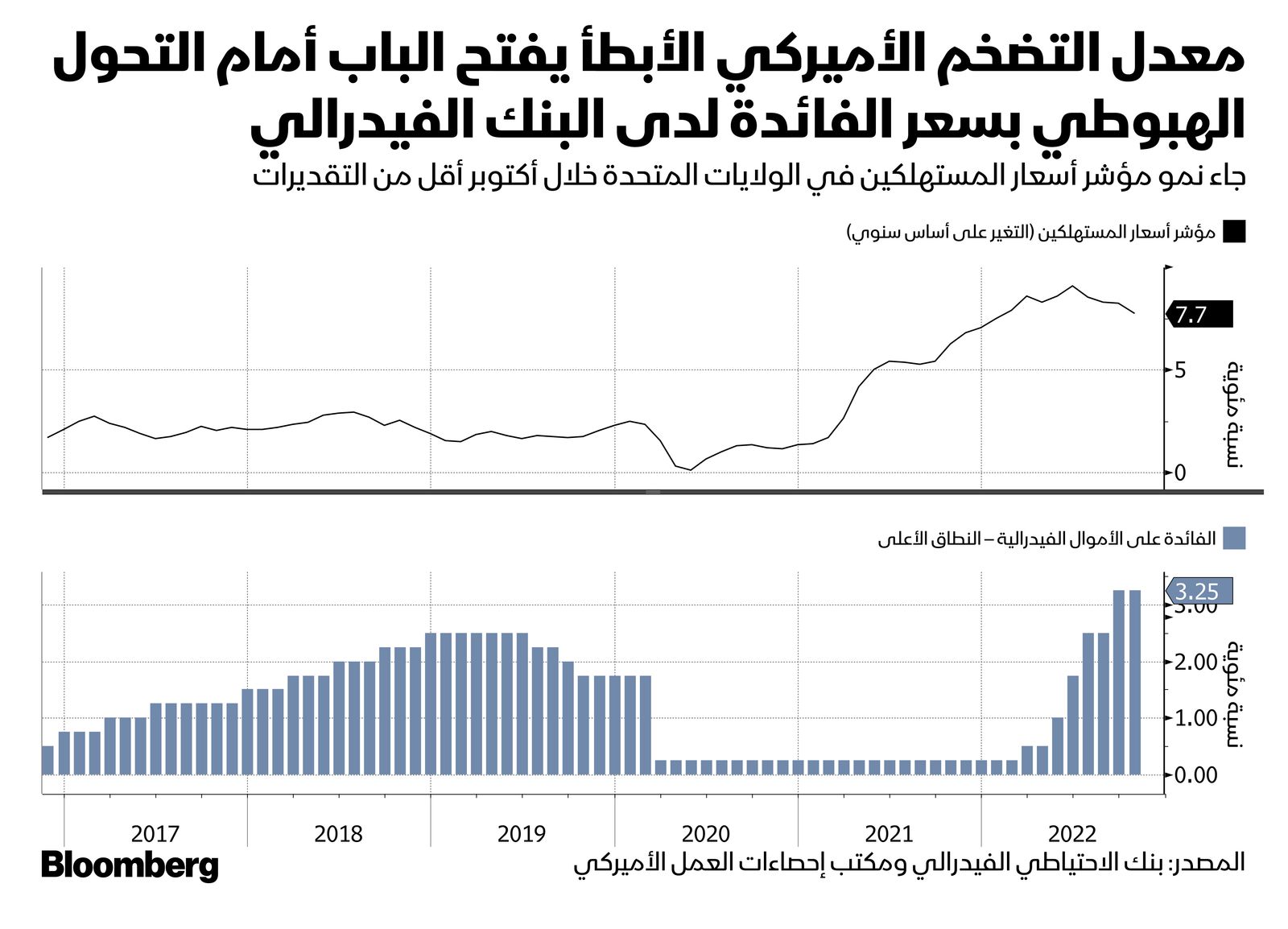 المصدر: بلومبرغ