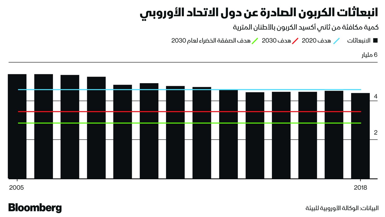 المصدر: بلومبرغ