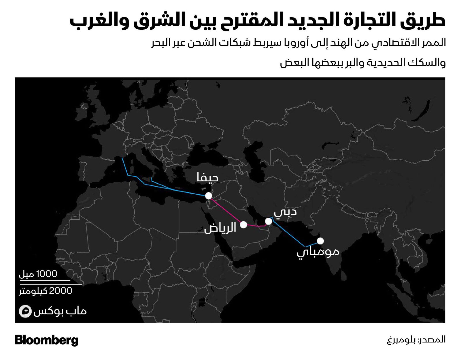 المصدر: بلومبرغ