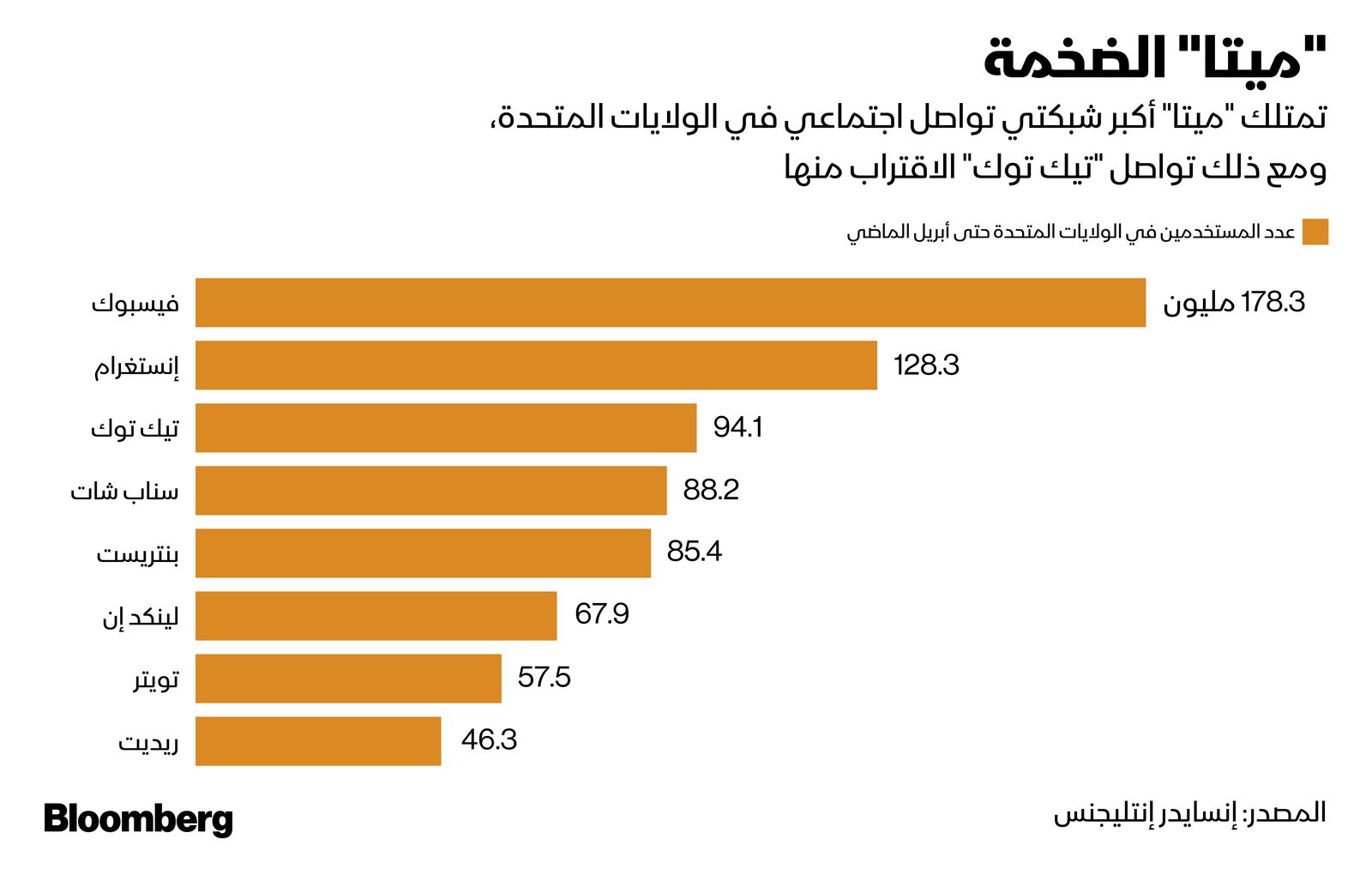 المصدر: بلومبرغ