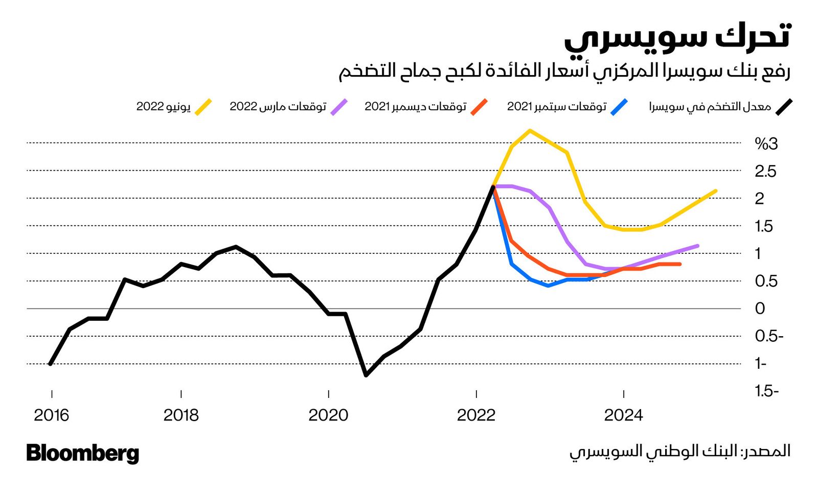 المصدر: بلومبرغ