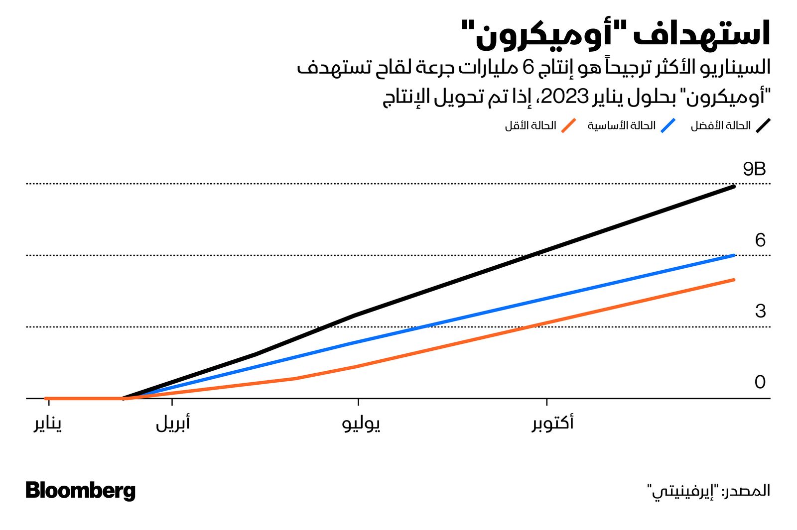 المصدر: بلومبرغ