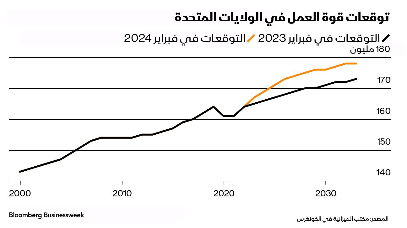 المصدر: بلومبرغ