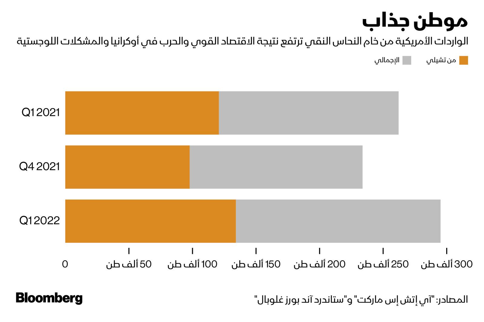 المصدر: بلومبرغ