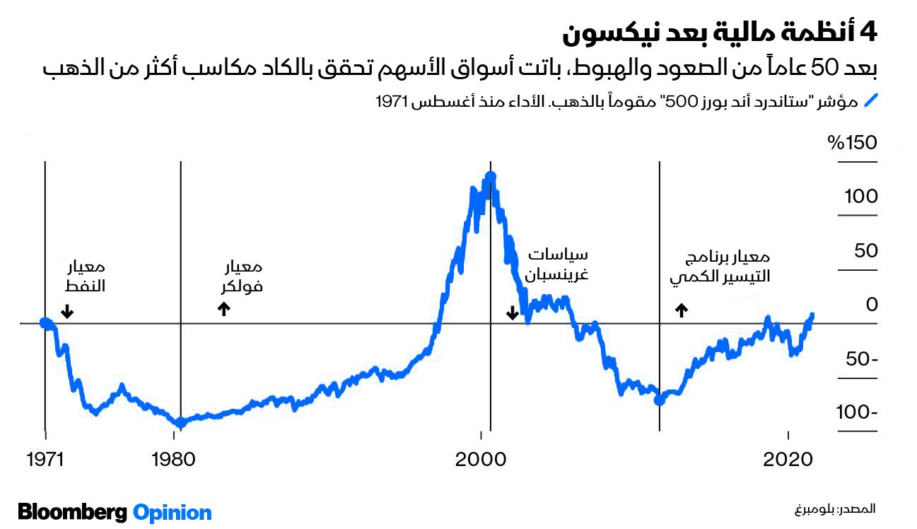 المصدر: بلومبرغ