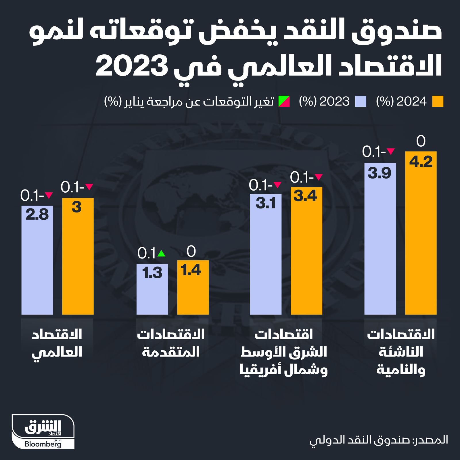 المصدر: الشرق