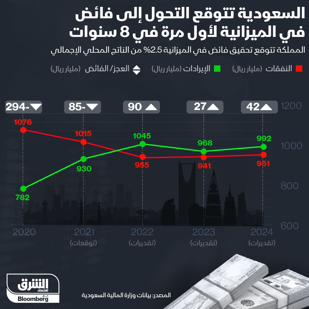 المصدر: بلومبرغ