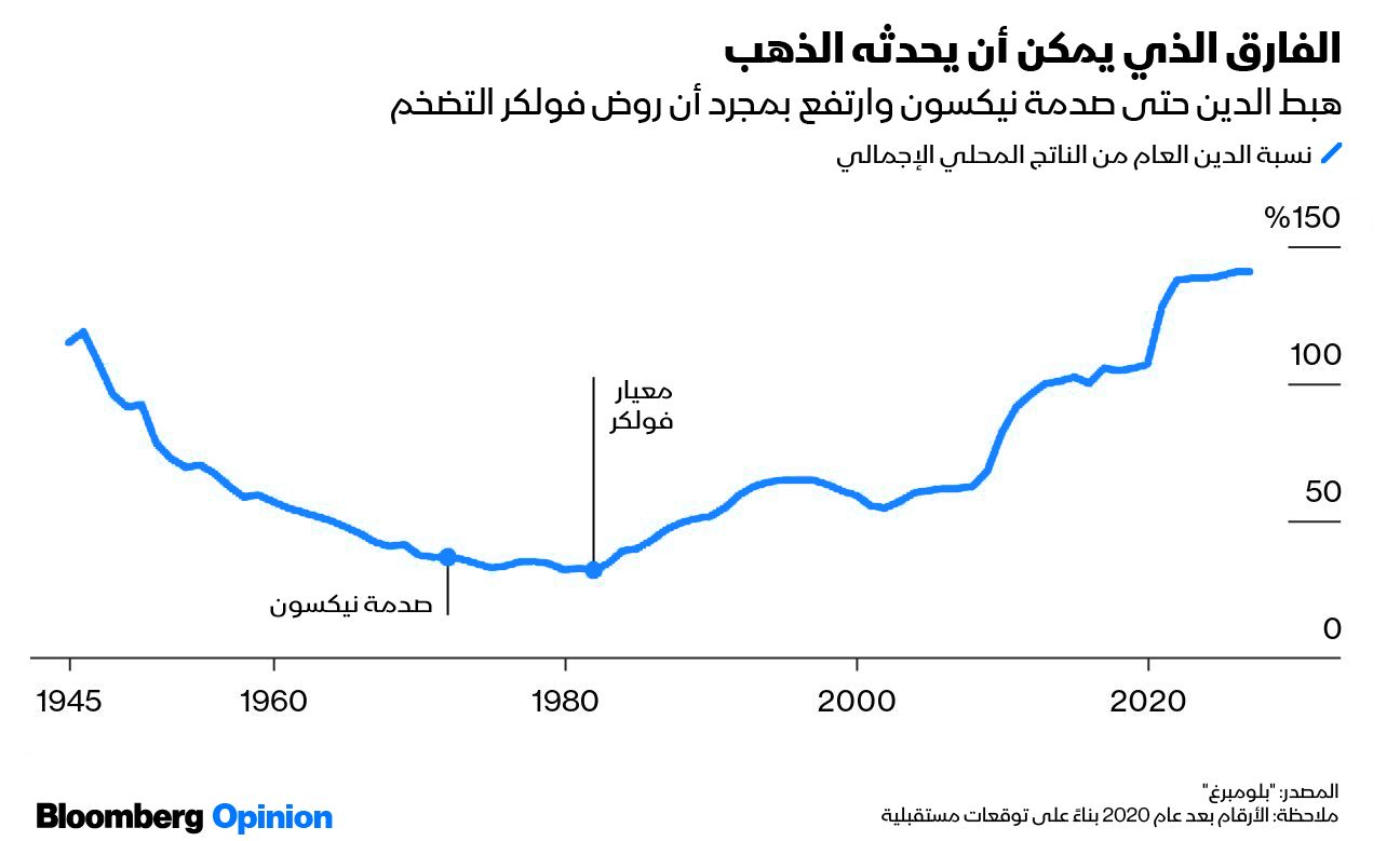 المصدر: بلومبرغ