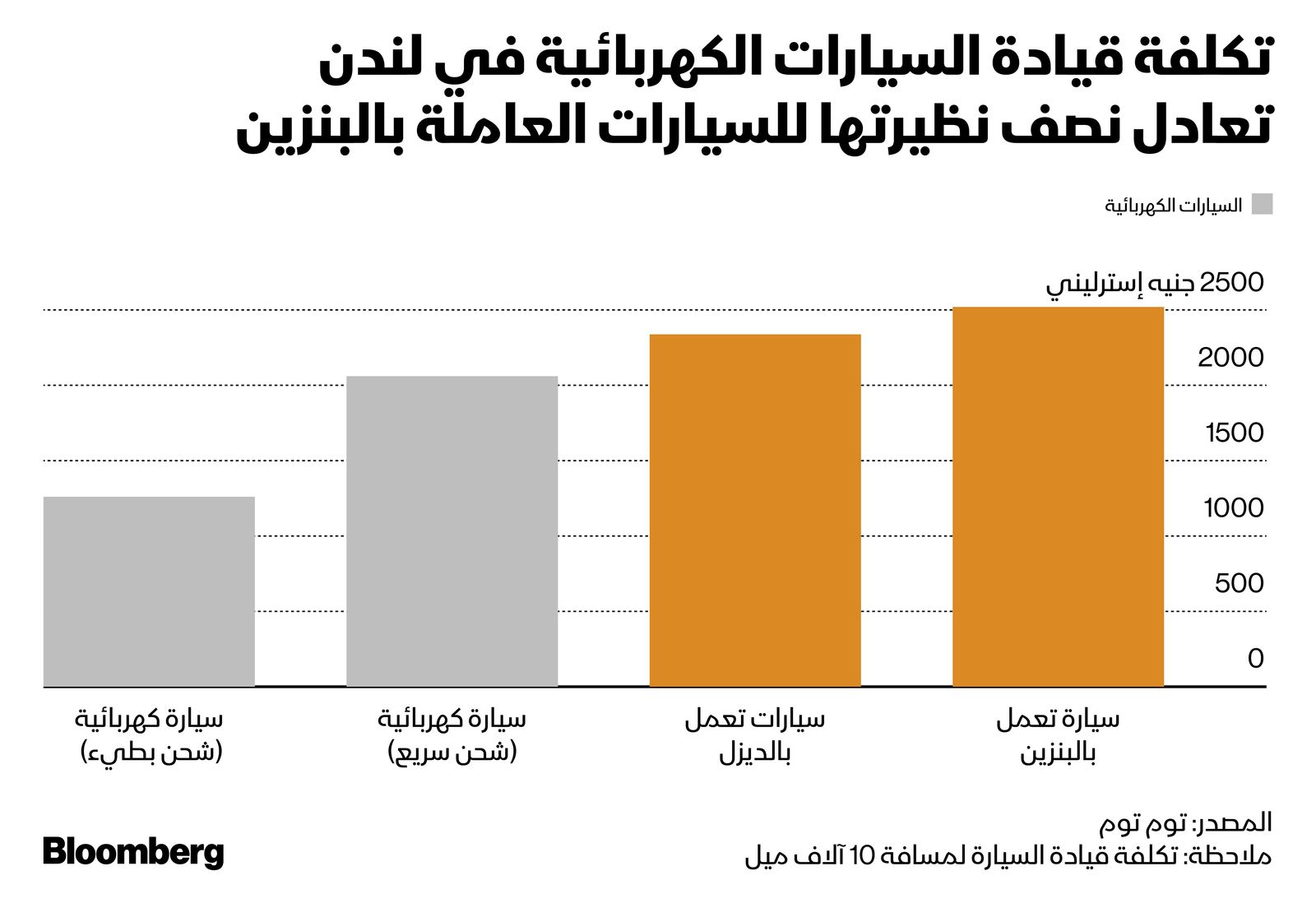 المصدر: بلومبرغ