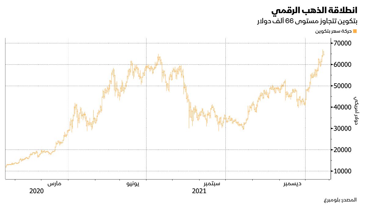 المصدر: بلومبرغ