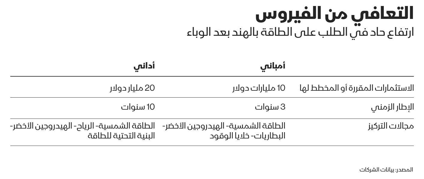 المصدر: بلومبرغ