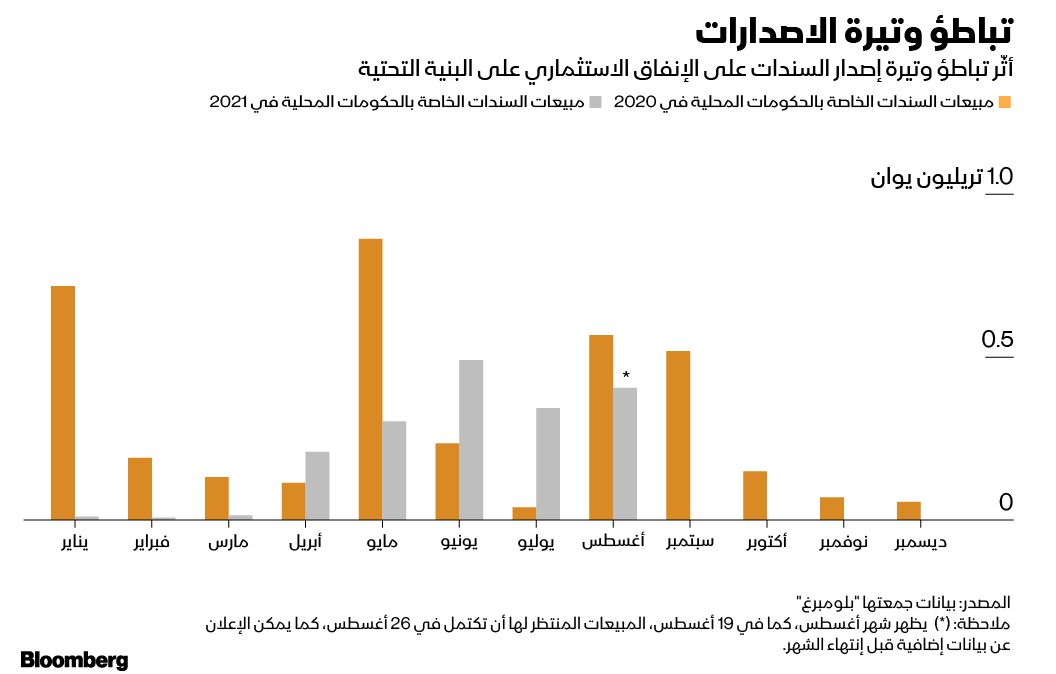 المصدر: بلومبرغ