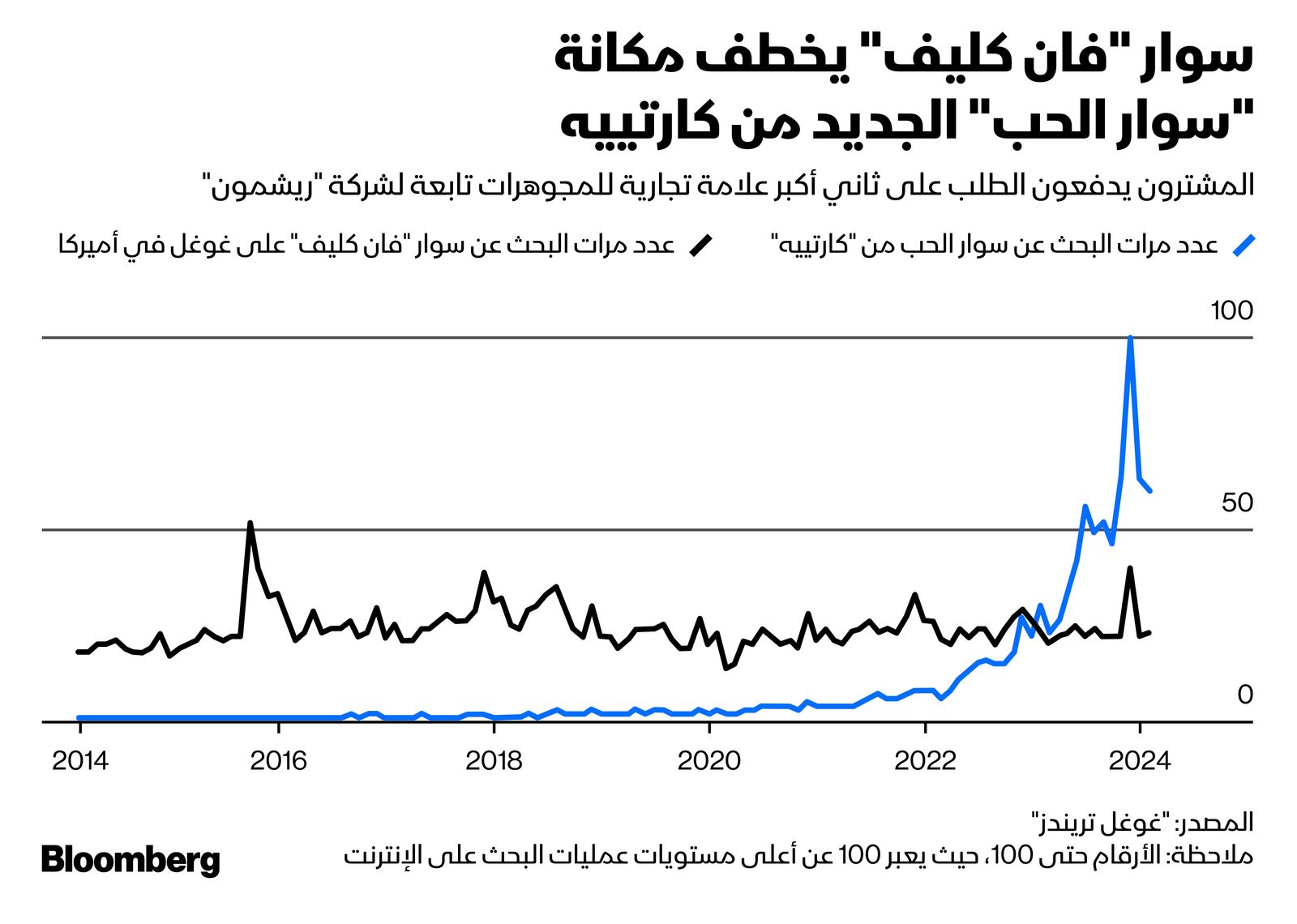 المصدر: بلومبرغ