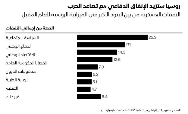 المصدر: بلومبرغ