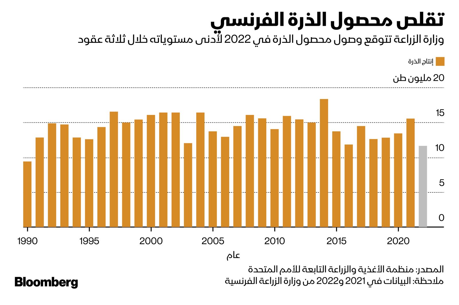 المصدر: بلومبرغ