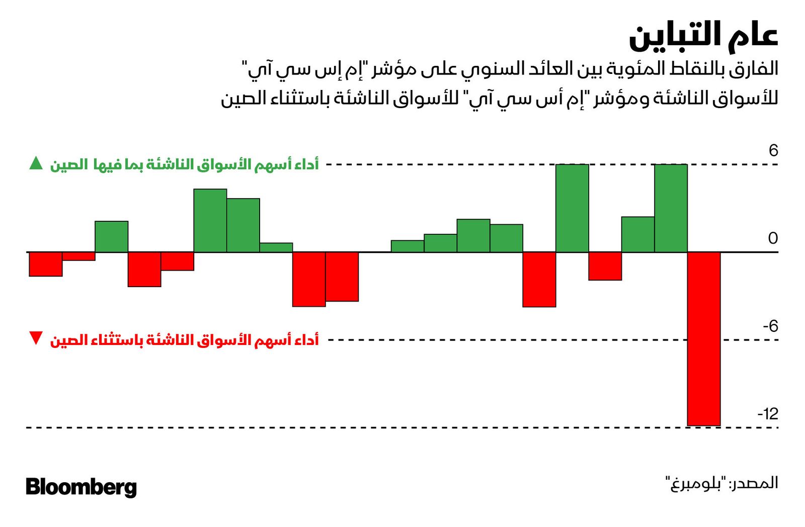 المصدر: بلومبرغ