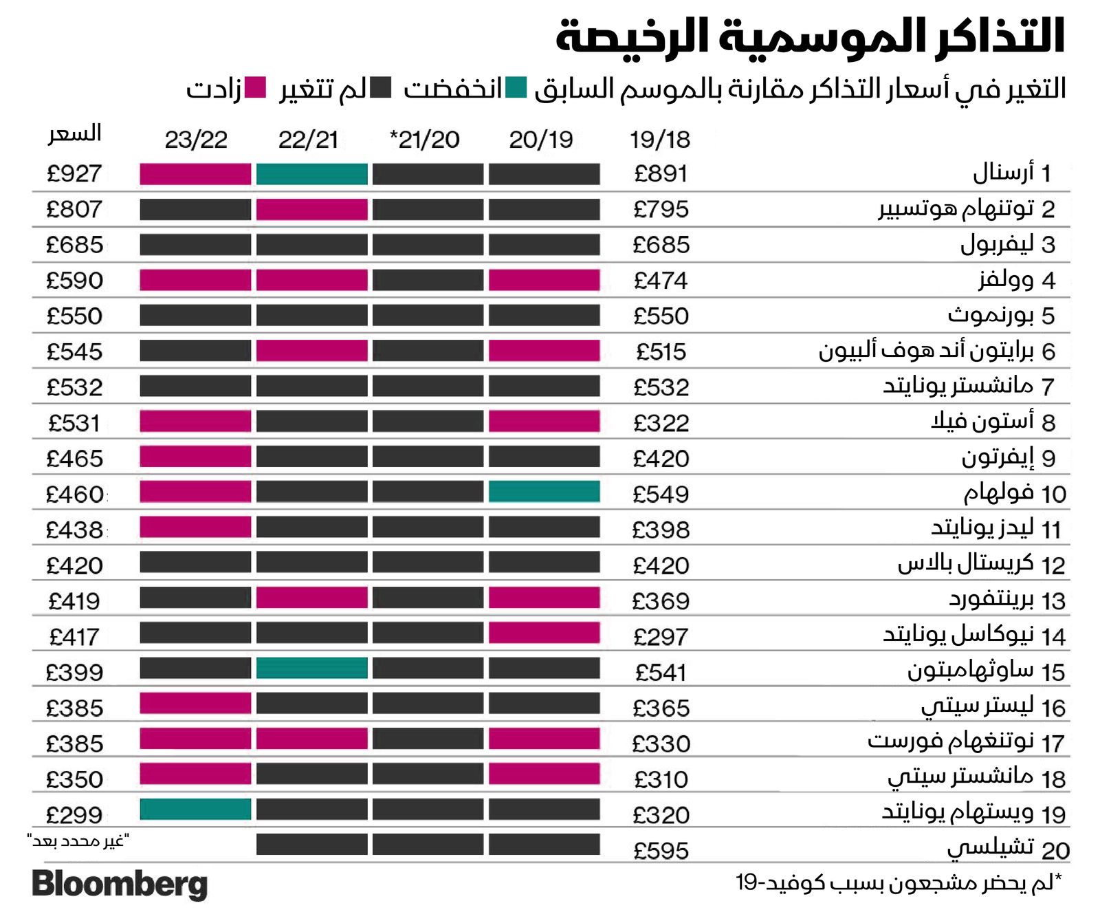 المصدر: بلومبرغ