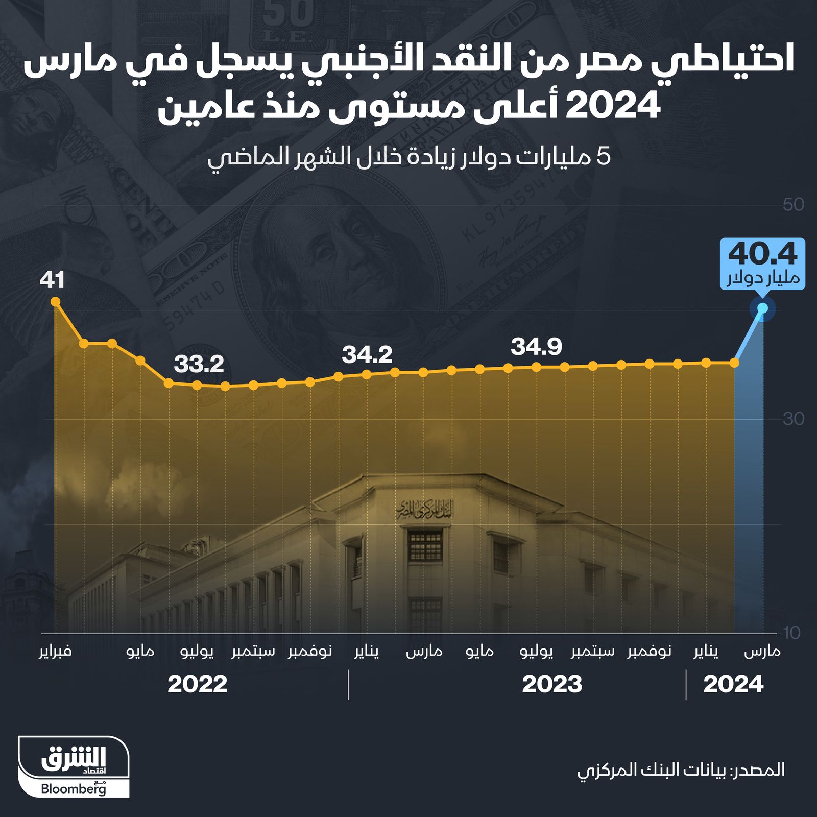 المصدر: الشرق