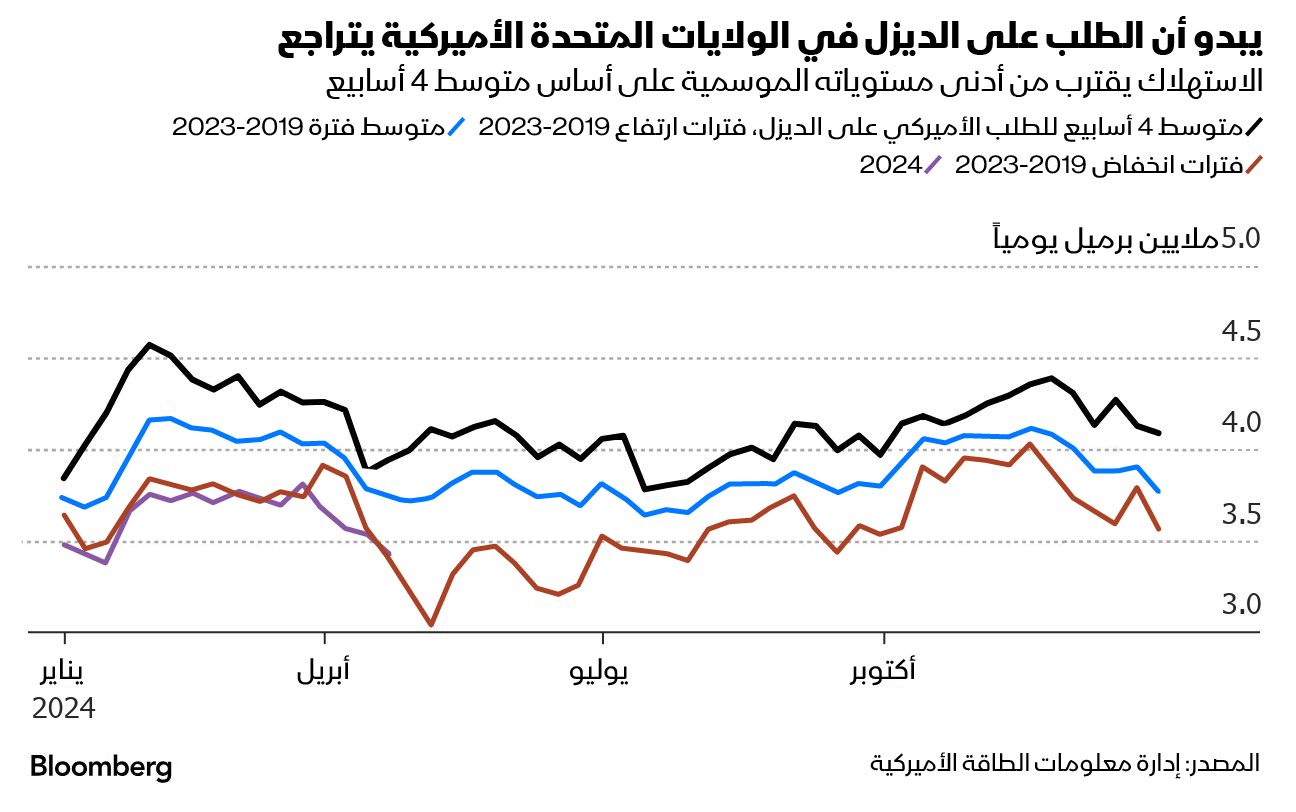 المصدر: بلومبرغ