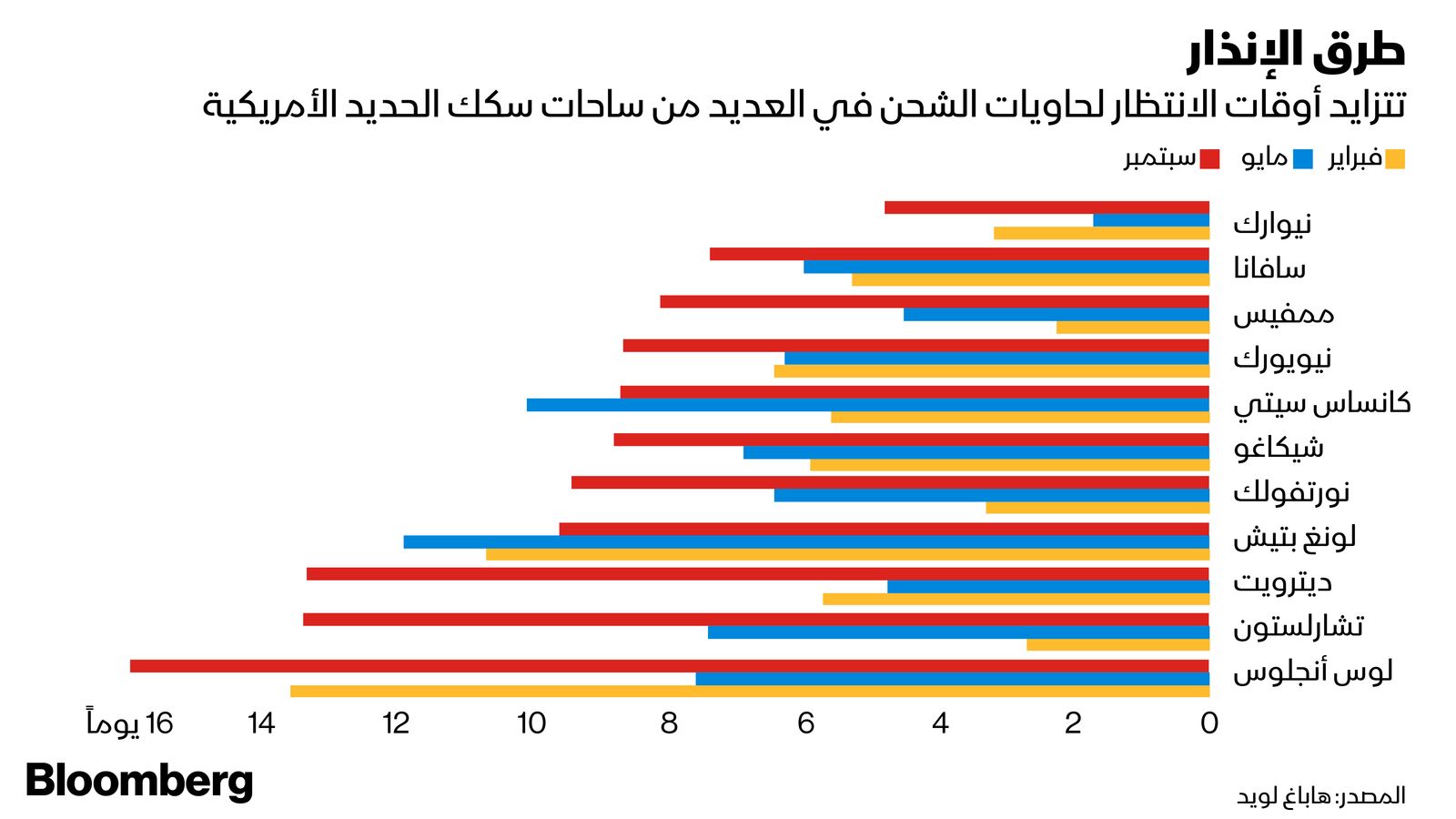 المصدر: بلومبرغ