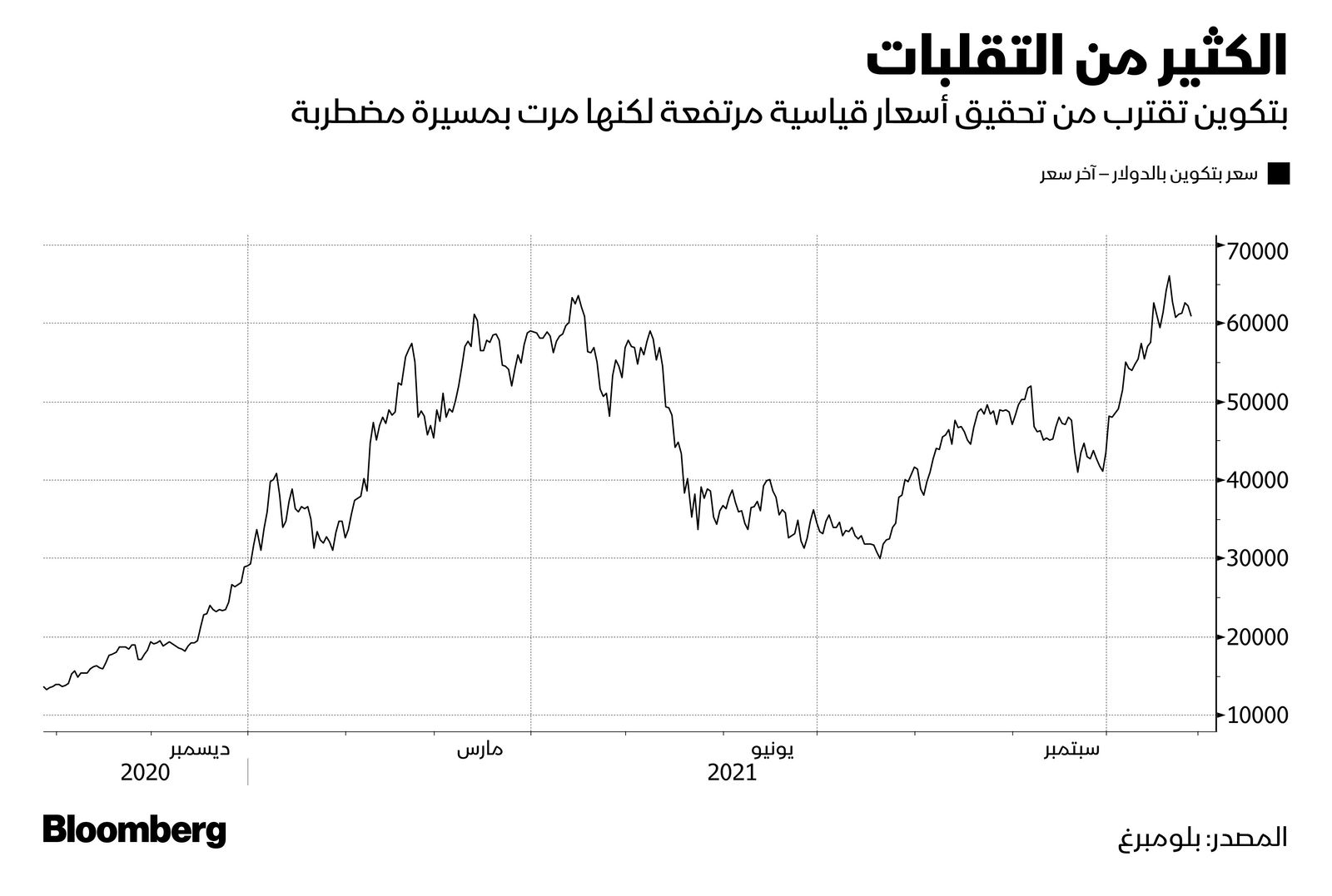 المصدر: بلومبرغ