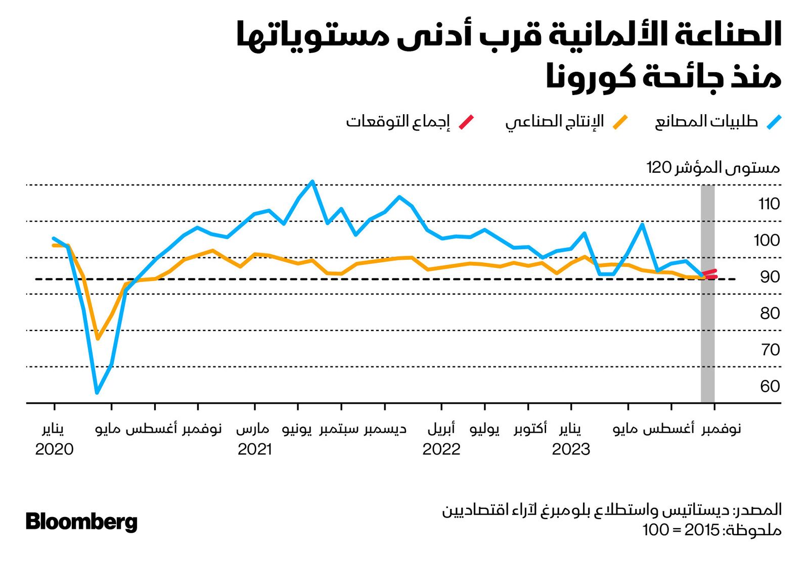 المصدر: بلومبرغ