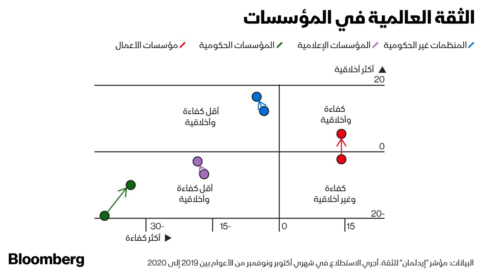 المصدر: بلومبرغ