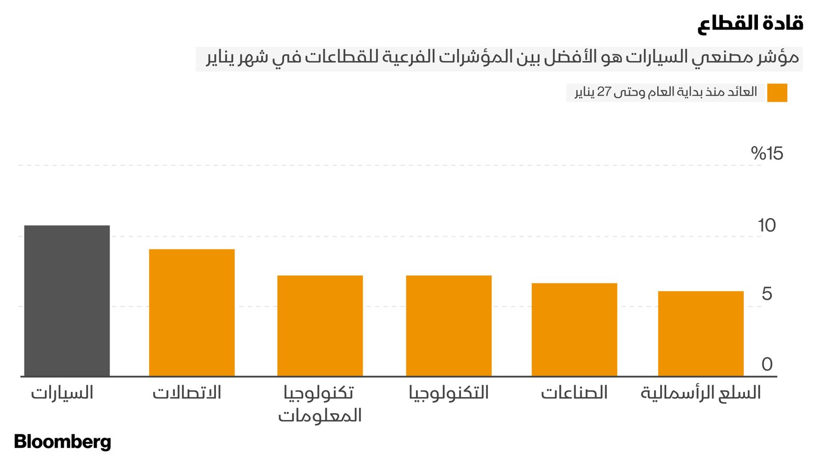 المصدر: بلومبرغ