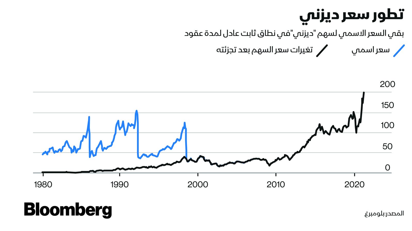 بلومبرغ