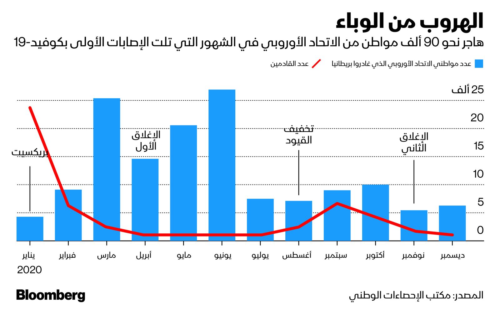 المصدر: بلومبرغ