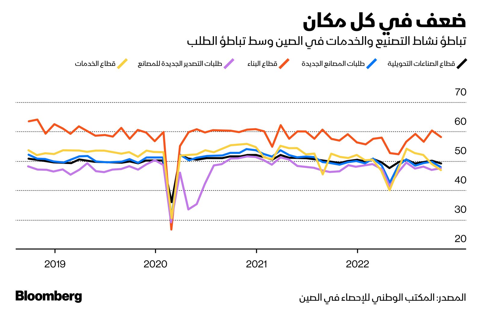 المصدر: بلومبرغ