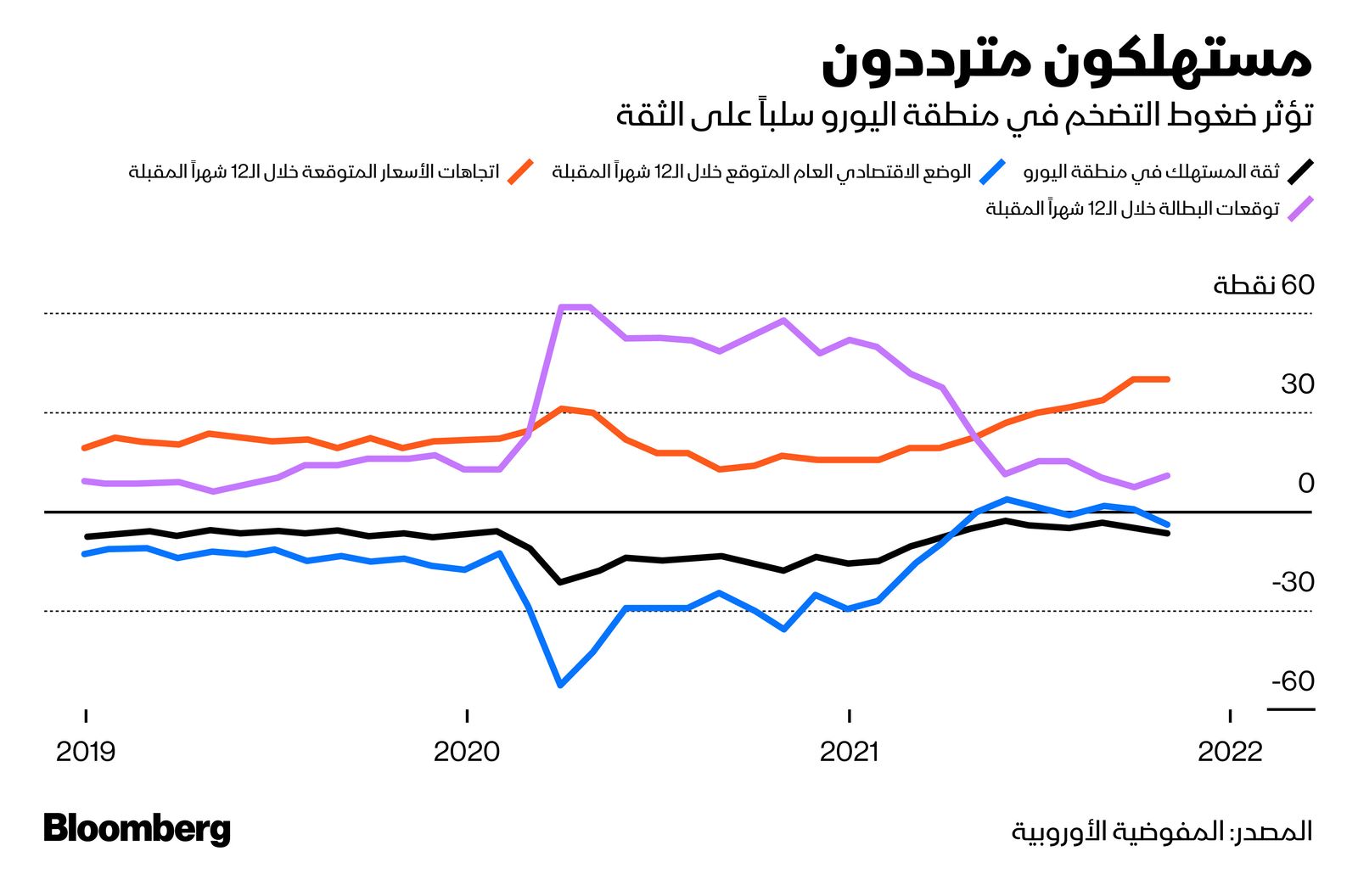 المصدر: بلومبرغ