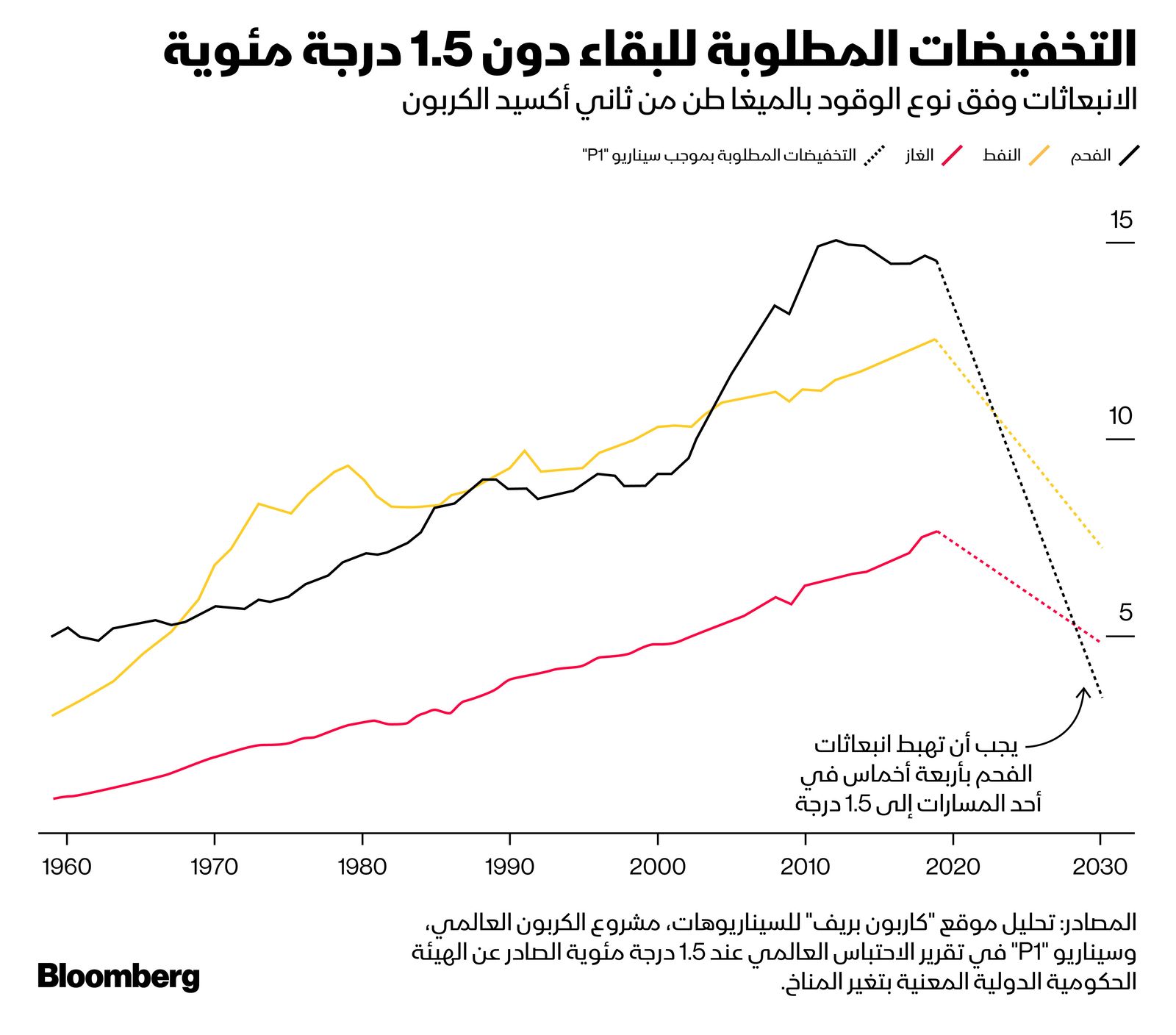 المصدر: بلومبرغ