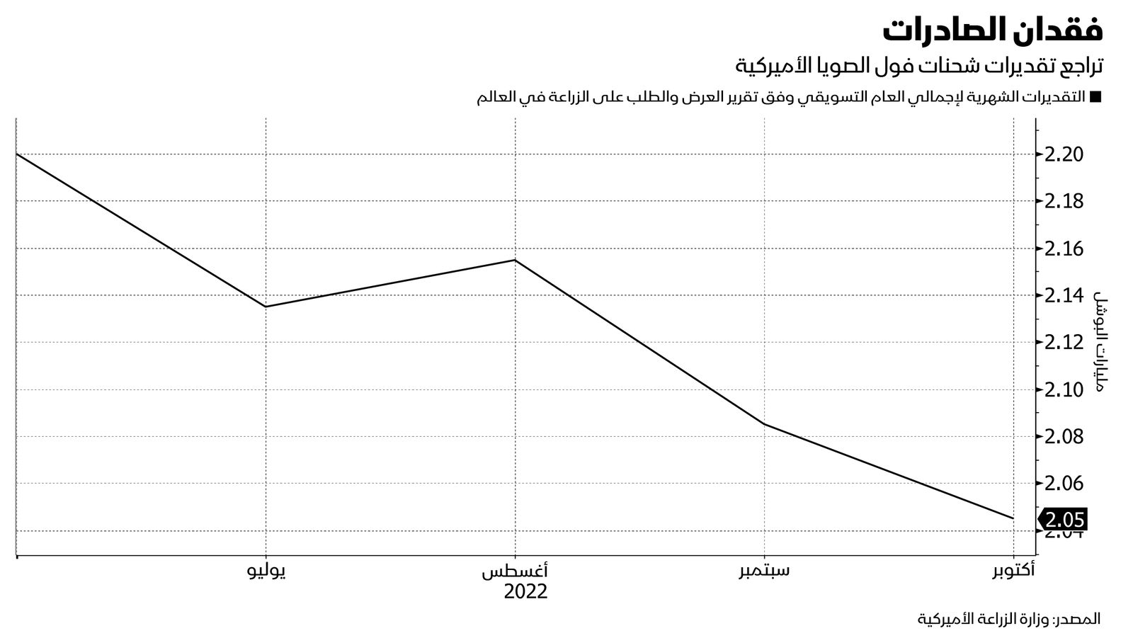 المصدر: بلومبرغ