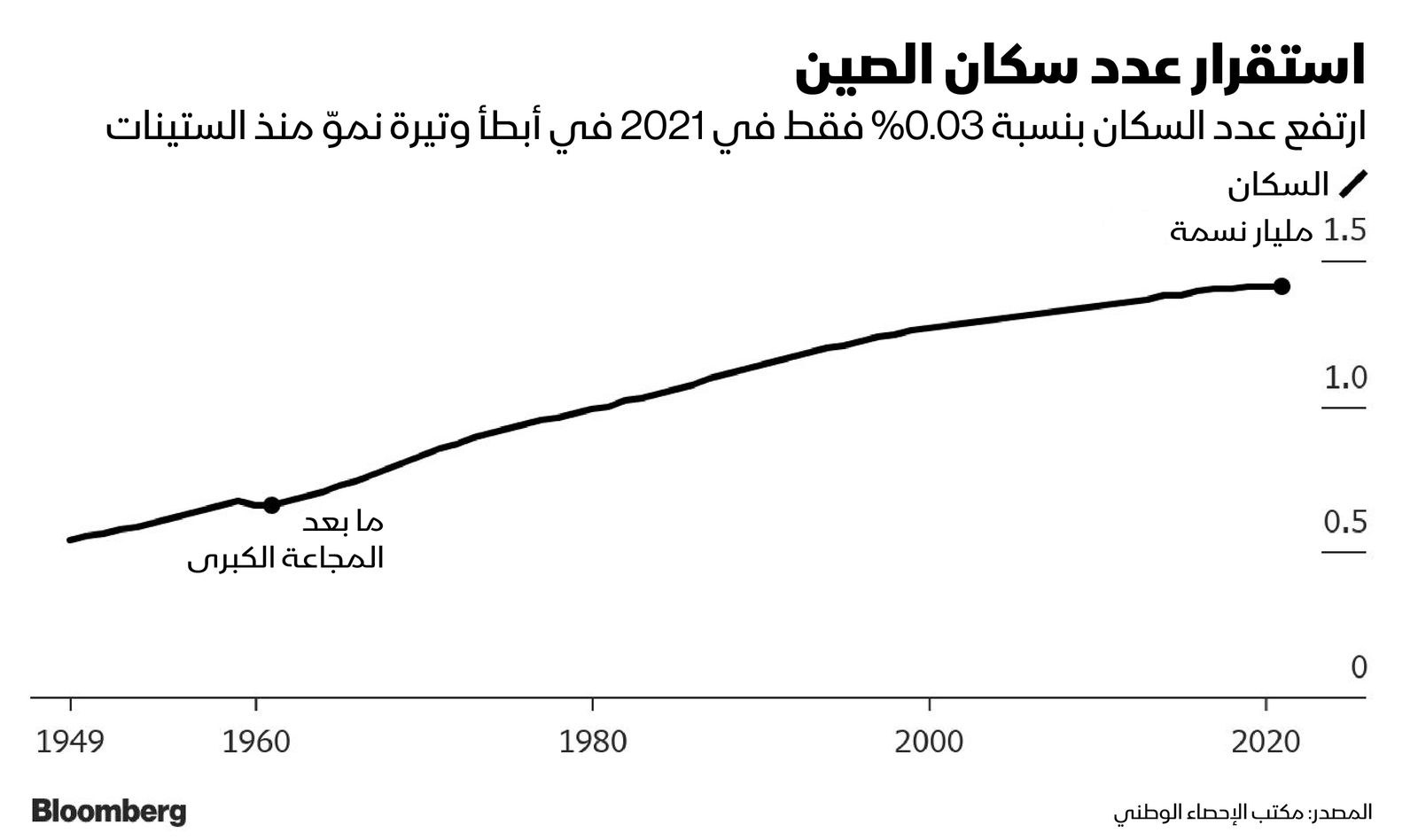 المصدر: بلومبرغ