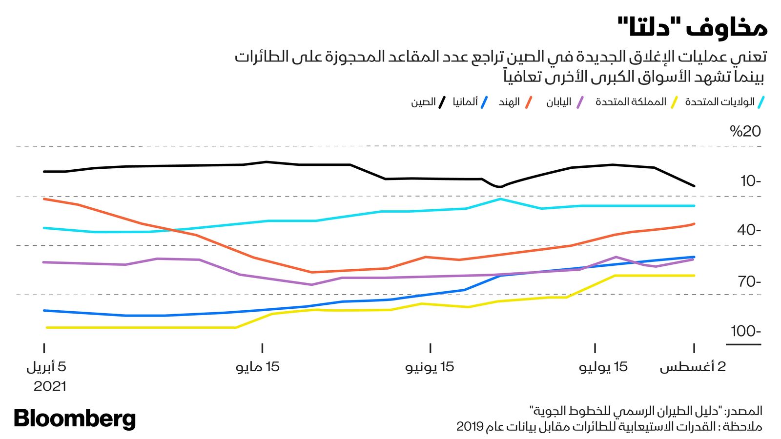 المصدر: بلومبرغ