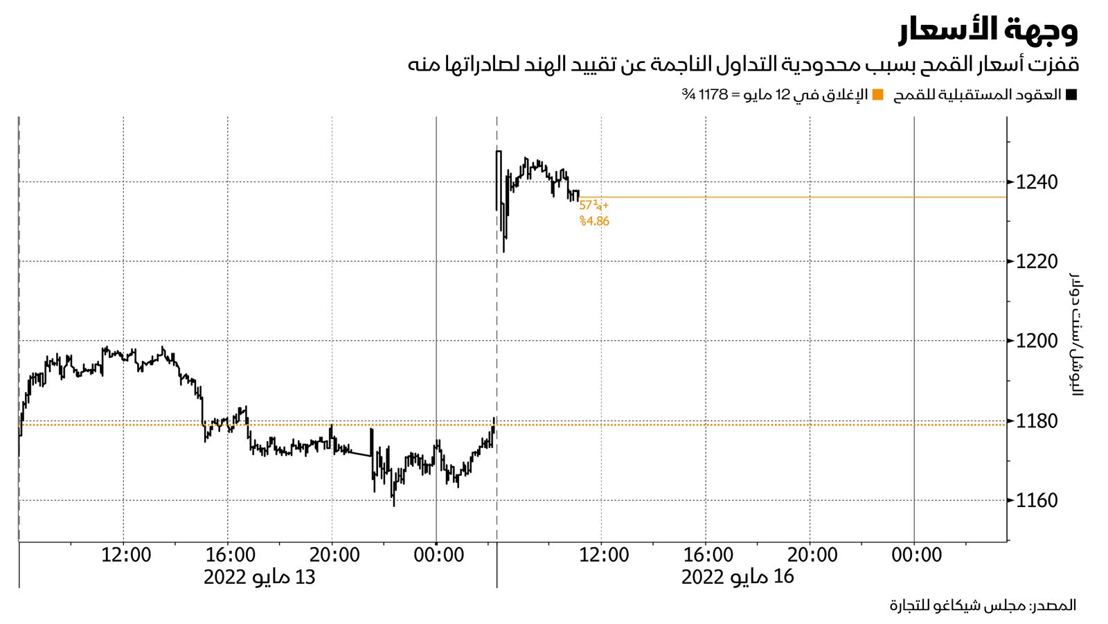 المصدر: بلومبرغ