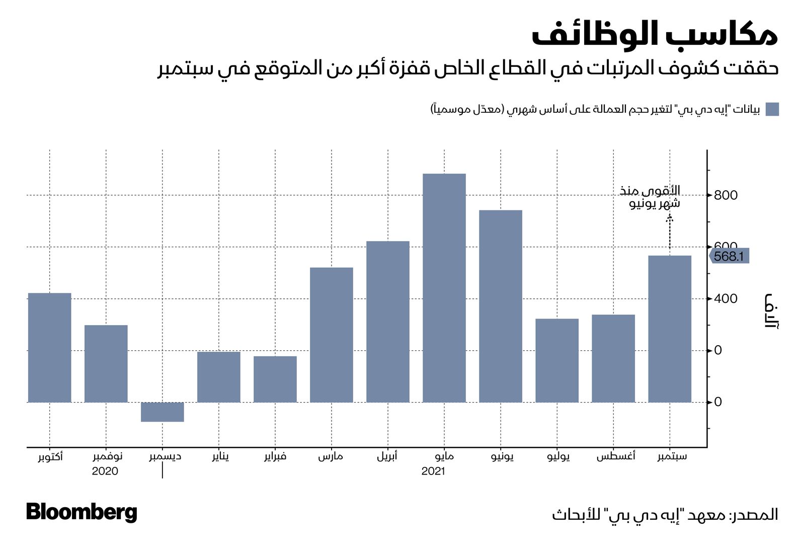 المصدر: بلومبرغ