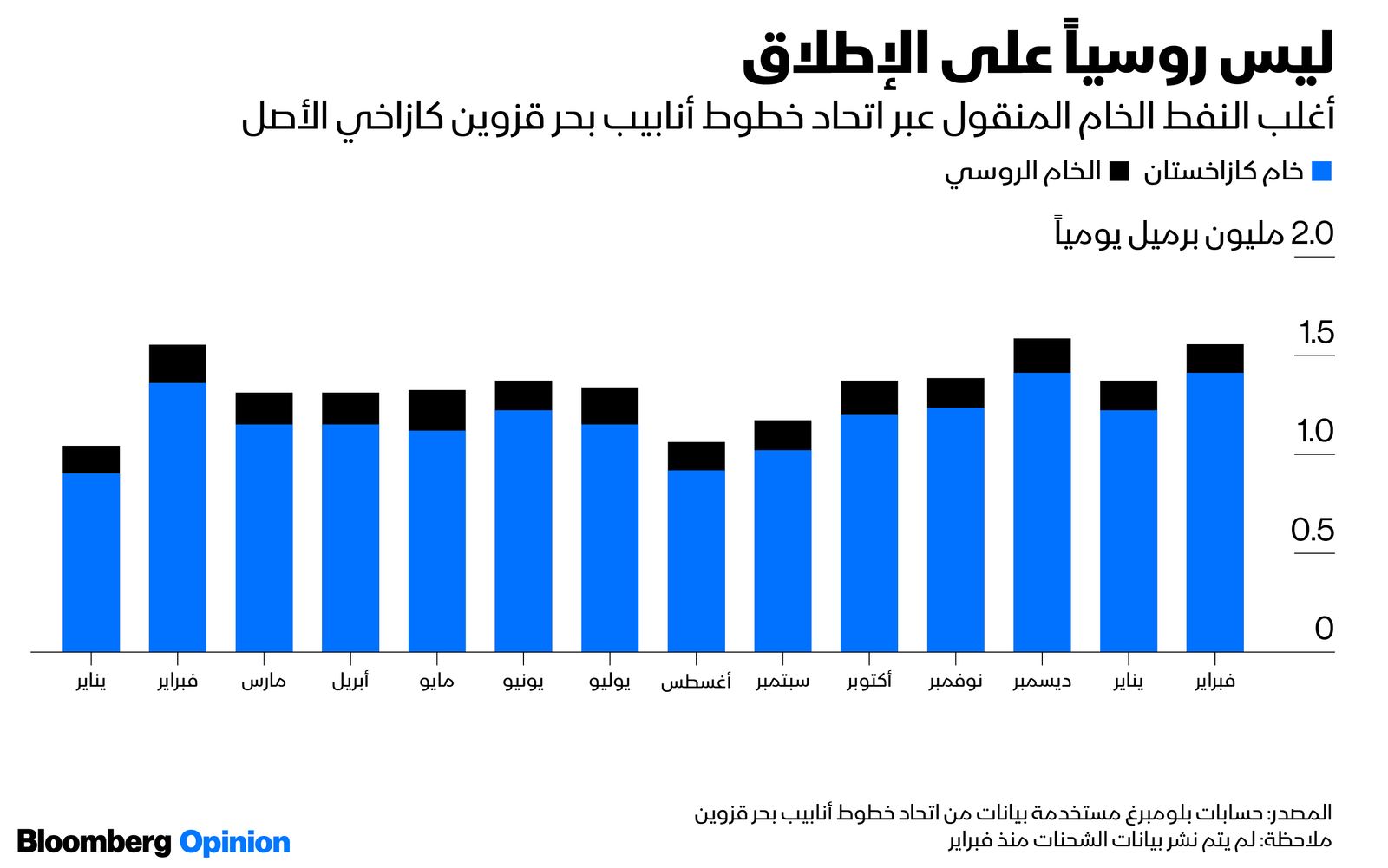 المصدر: بلومبرغ