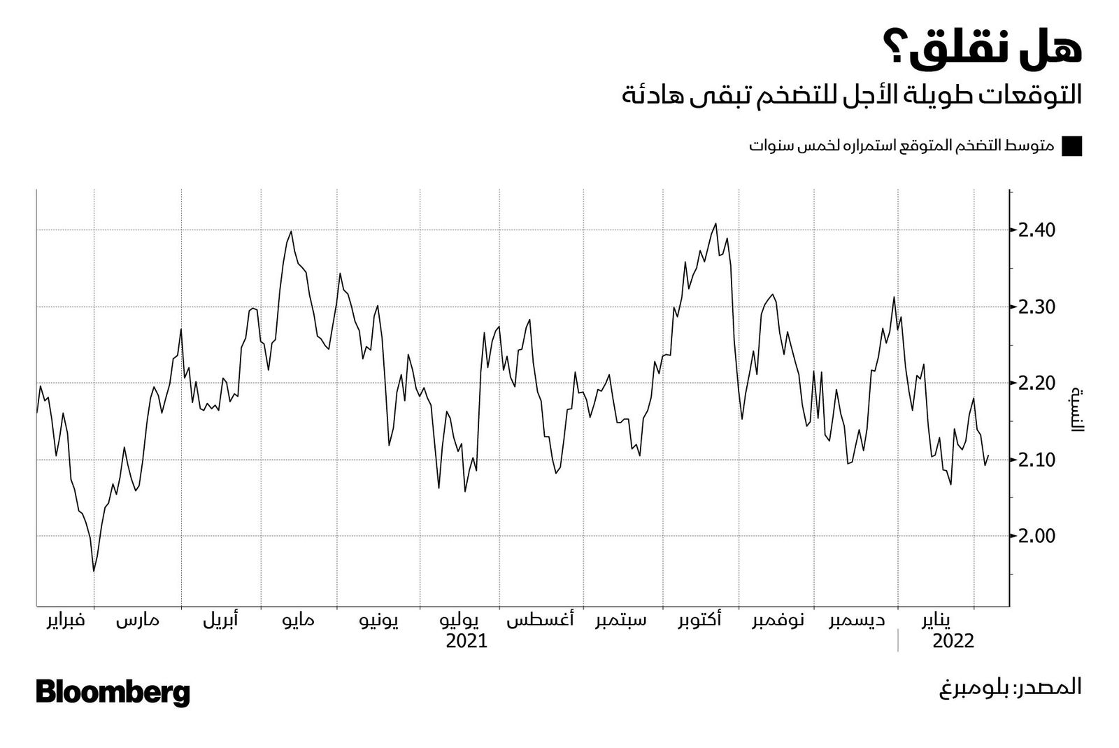 المصدر: بلومبرغ